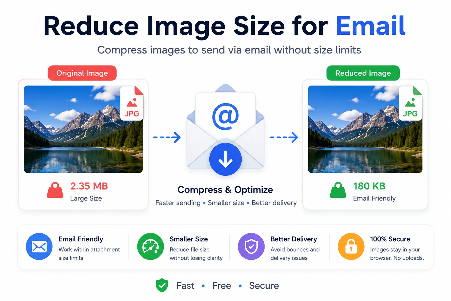 Reduce image size for email showing smaller file size for attachments
