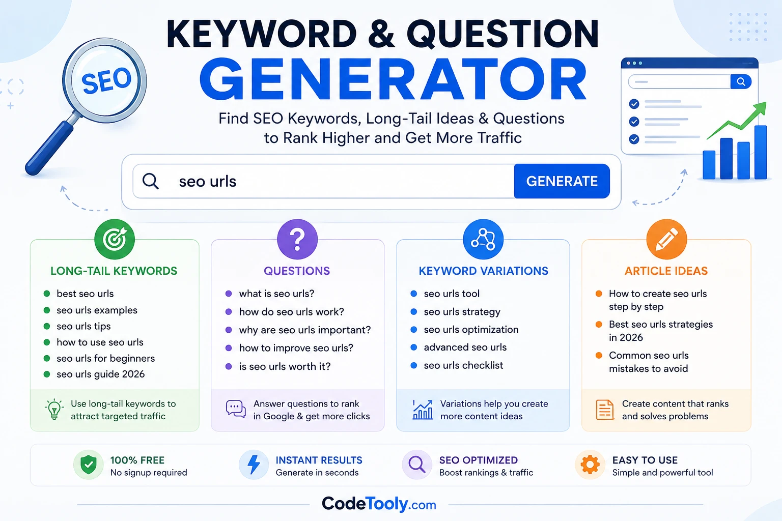 SEO keyword generator codetooly.com example tool