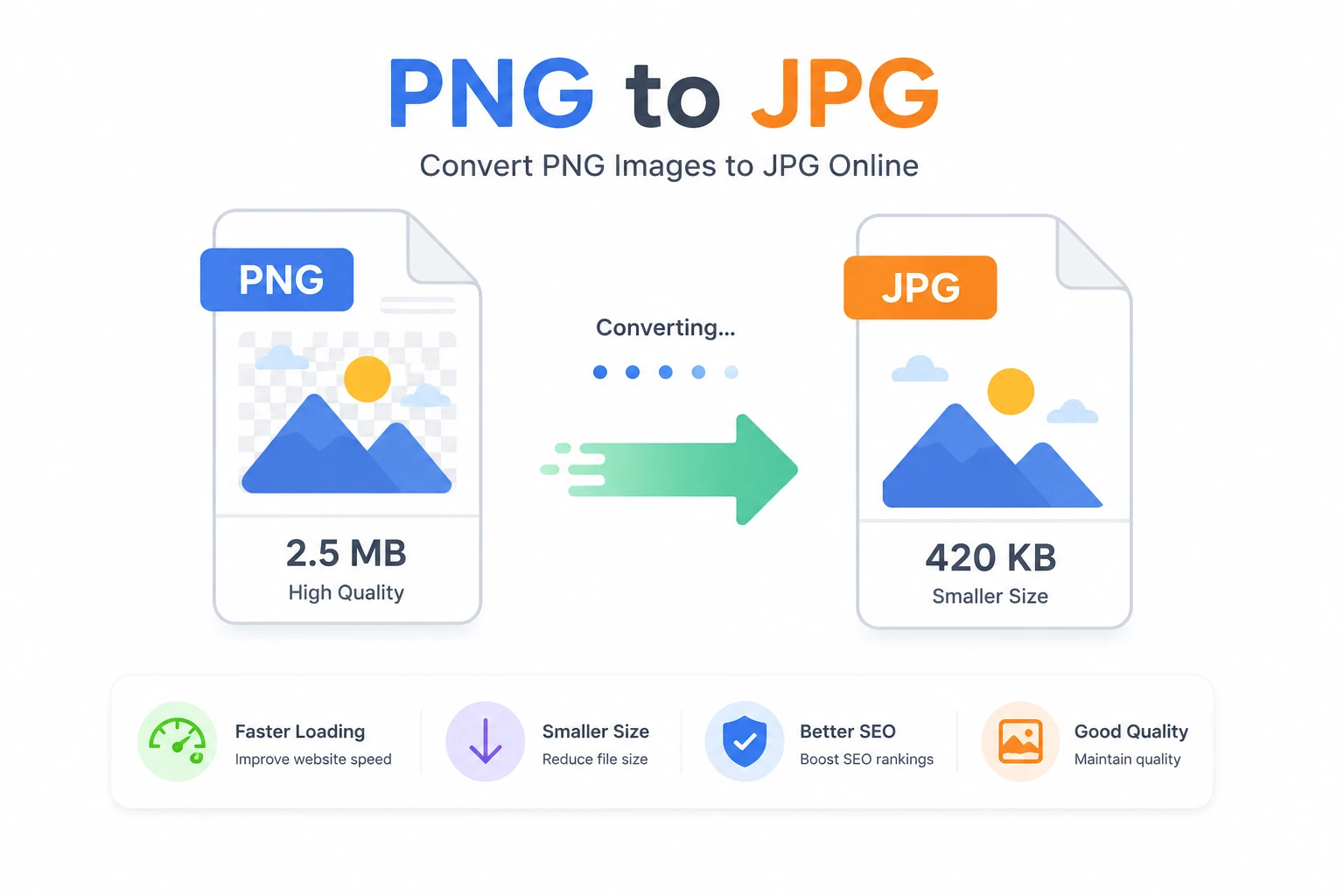 PNG to JPG conversion example showing file size reduction