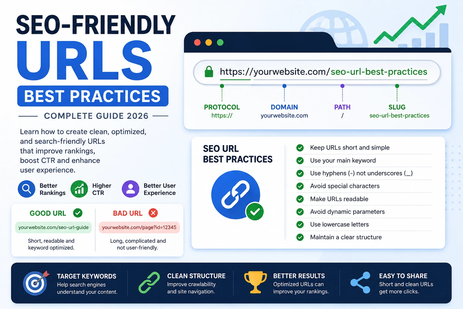 SEO friendly URL structure best practices examples clean URL optimization guide