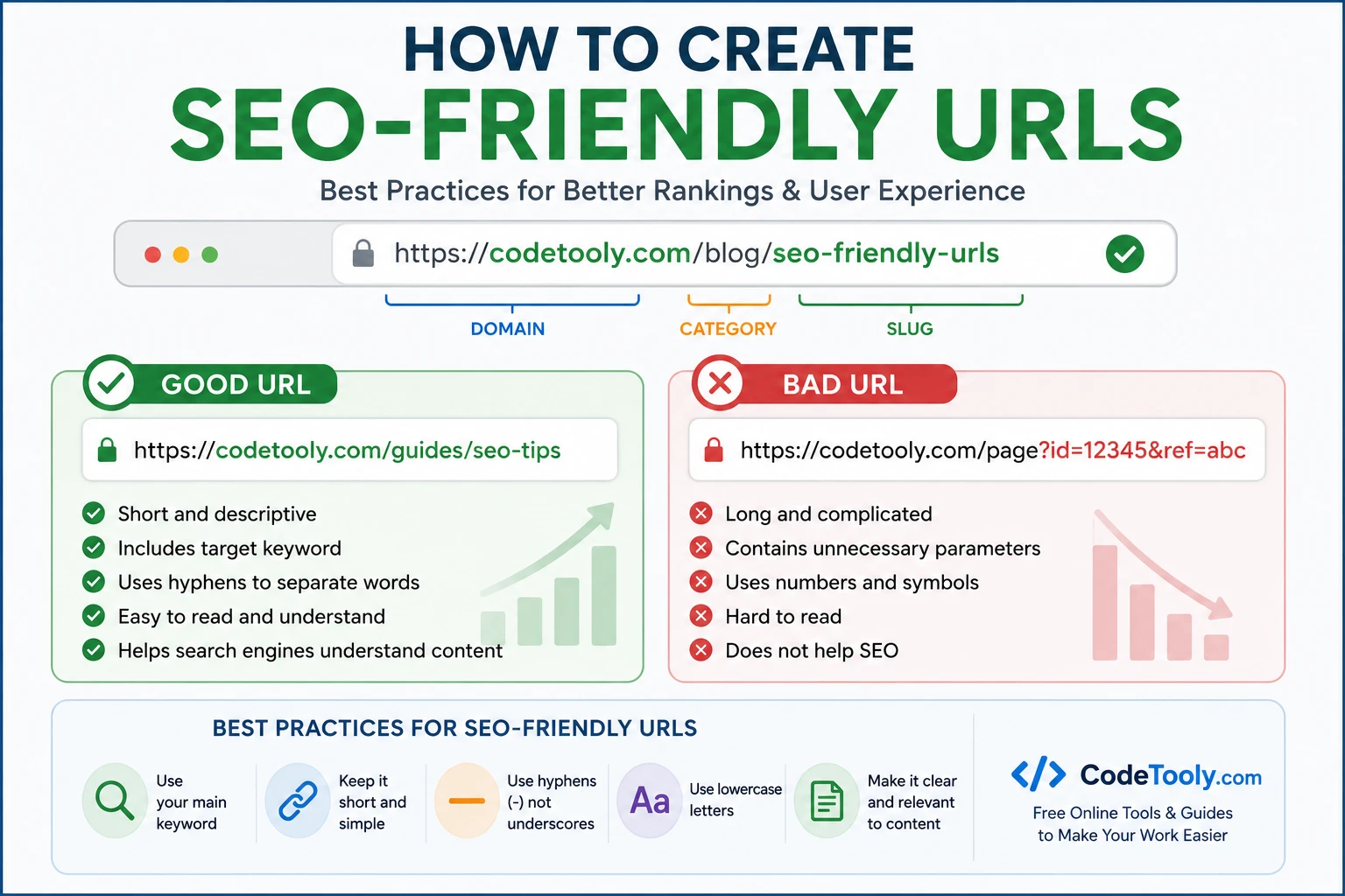 SEO friendly URL structure example codetooly.com clean vs bad URL