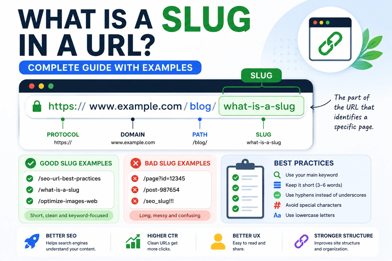 URL slug example structure explained SEO friendly URL path and slug