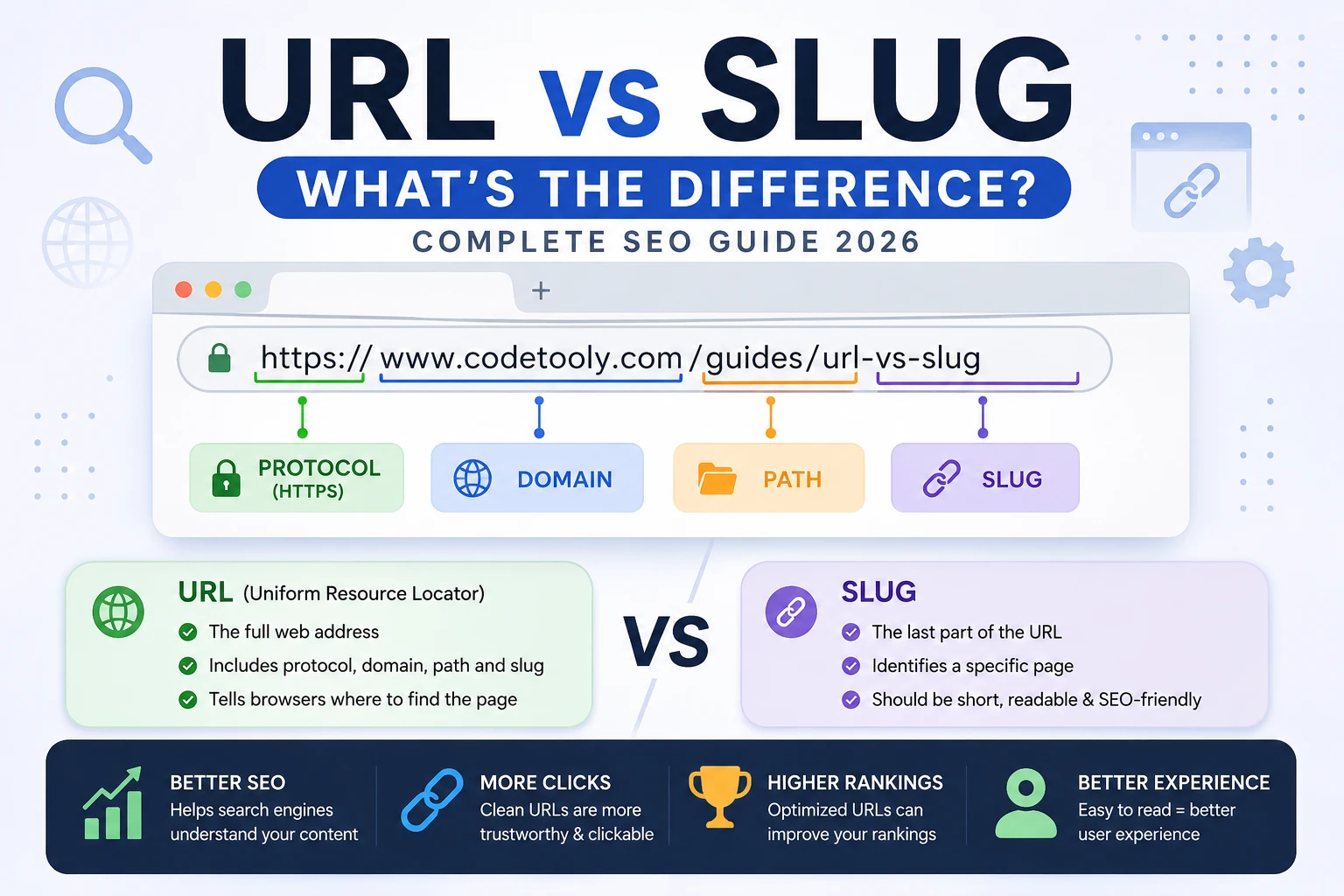 URL vs slug difference explained with SEO examples, structure and optimization guide
